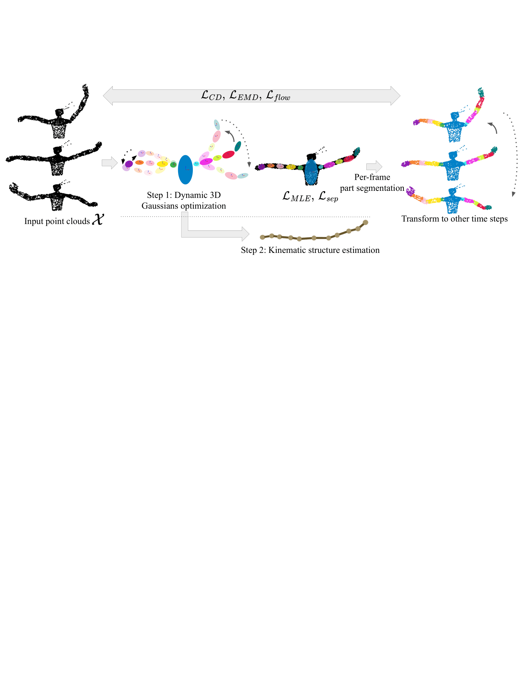 Method Overview